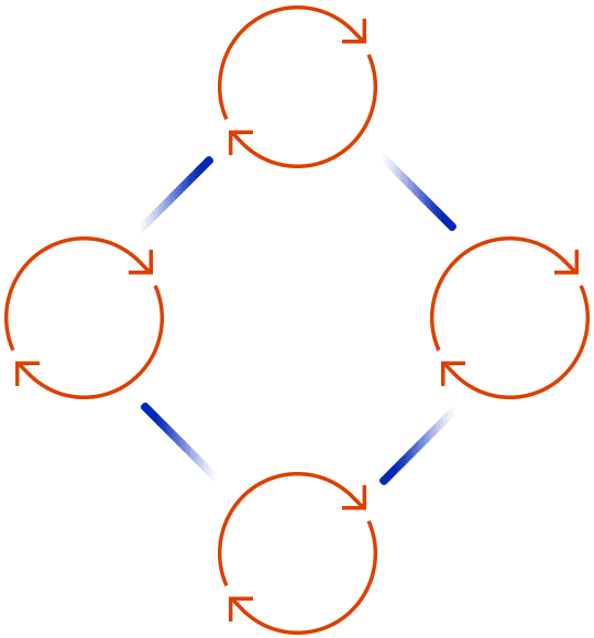 IT consulting