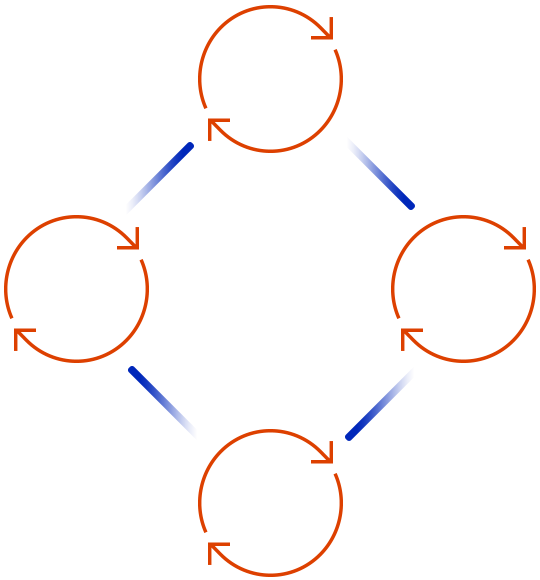 IT consulting