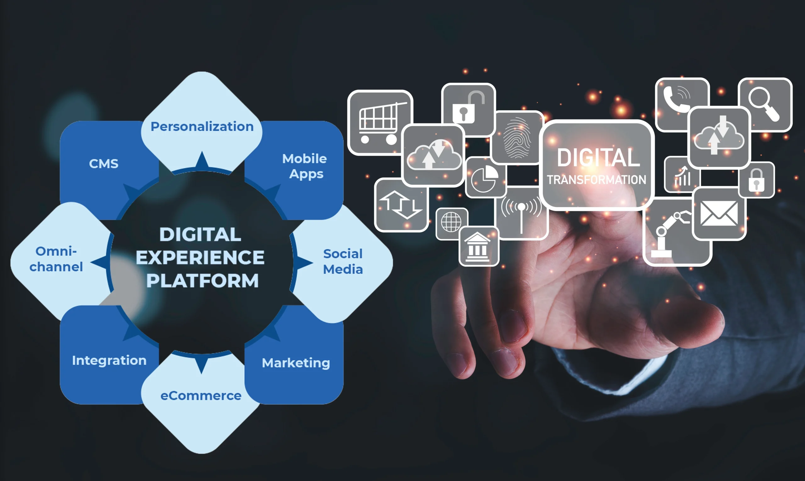 Unified digital experience infographic with website