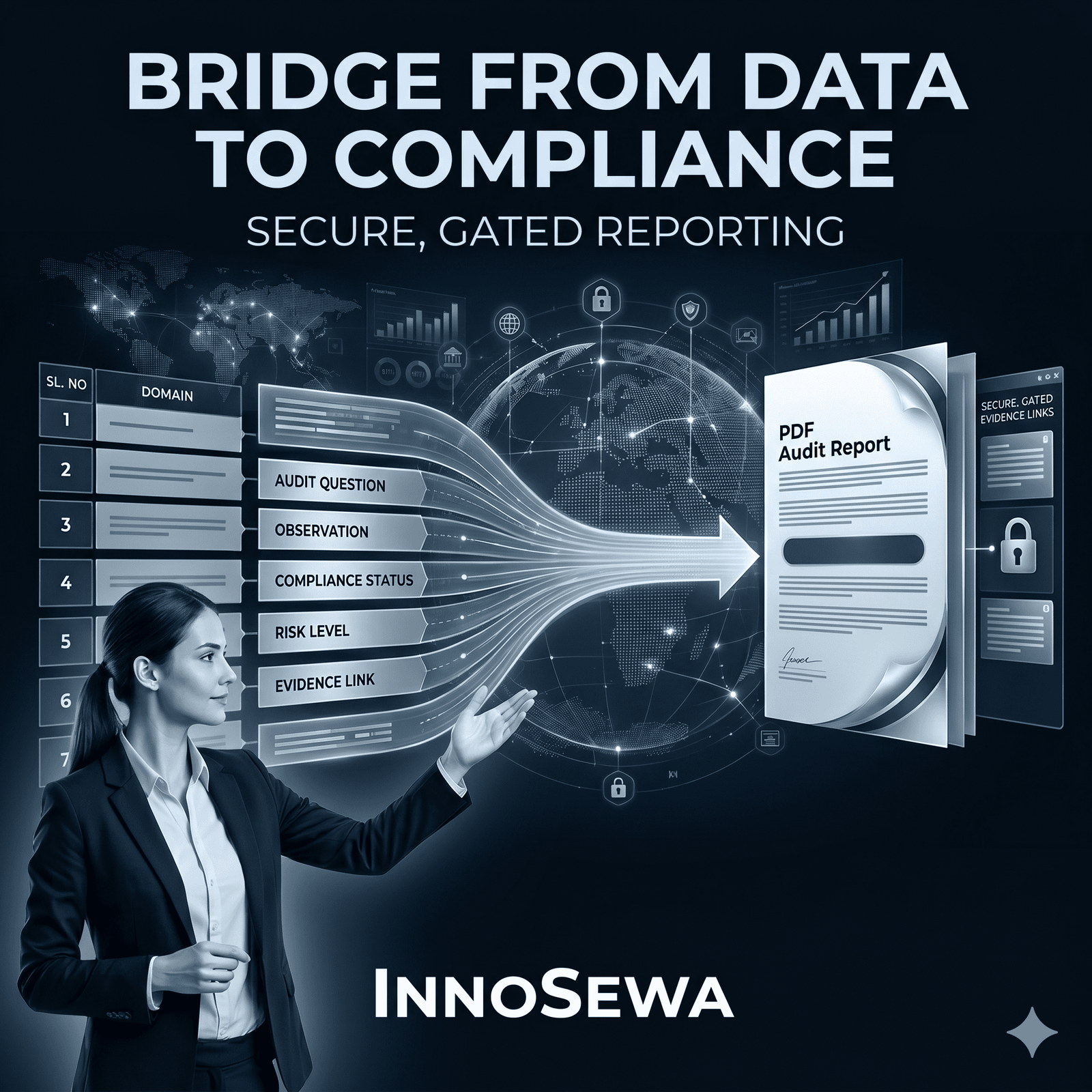 Infographic showing the digital transformation from fragmented audit data to an automated SaaS dashboard and secure PDF report by InnoSewa.