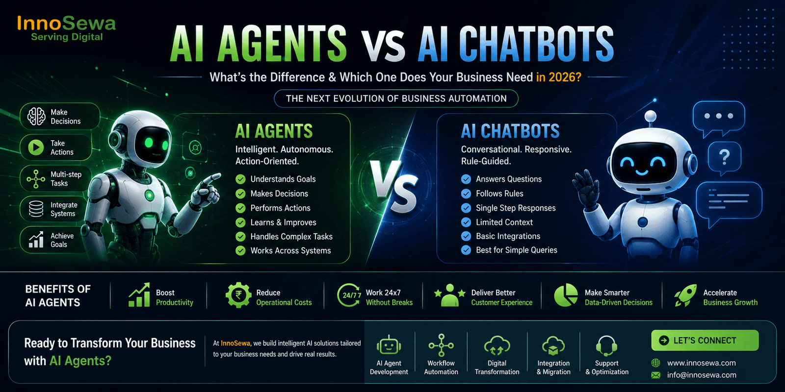 AI Agents vs AI Chatbots
