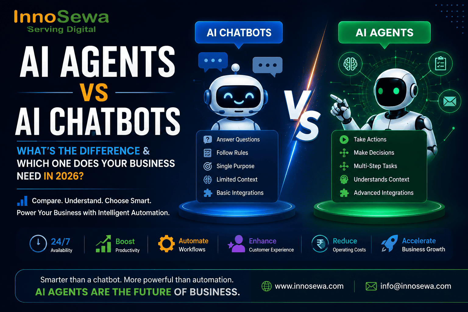 AI Agents vs AI Chatbots